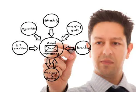 email-marketing