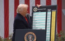 US tariffs threaten to tip UK, Europe and Asia into recession, warn economists